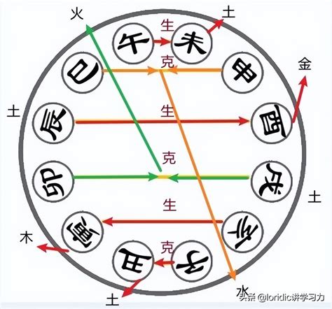 卯戌合化火|地支六合——卯戌合的意象解读